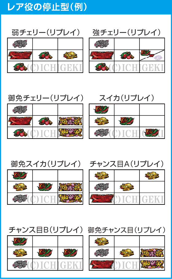 L花の慶次～佐渡攻めの章～のスペック