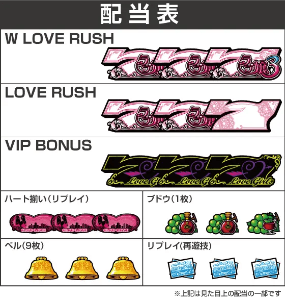 Lラブ嬢3~Wご指名はいかがですか?~の配当表