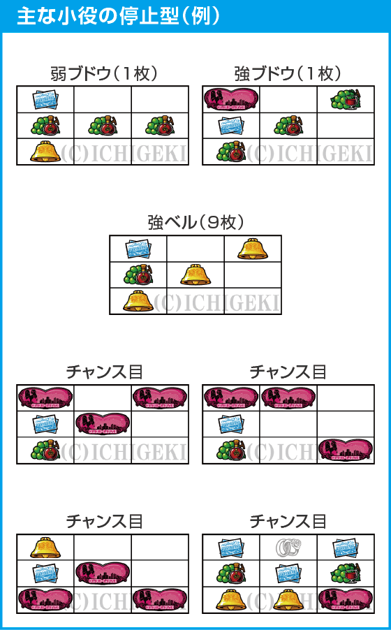 Lラブ嬢3~Wご指名はいかがですか?~のスペック