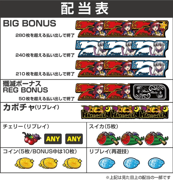 マジカルハロウィン８の配当表