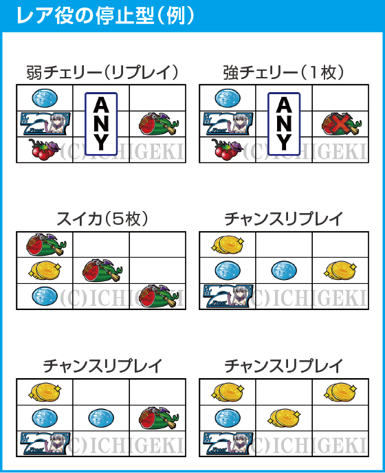 マジカルハロウィン８のスペック