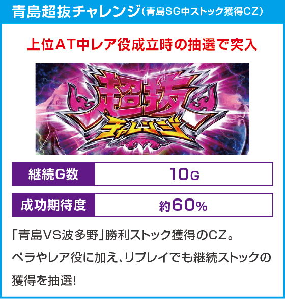 スマスロモンキーターンⅤ