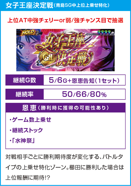 スマスロモンキーターンⅤ