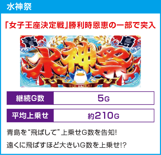 スマスロモンキーターンⅤ