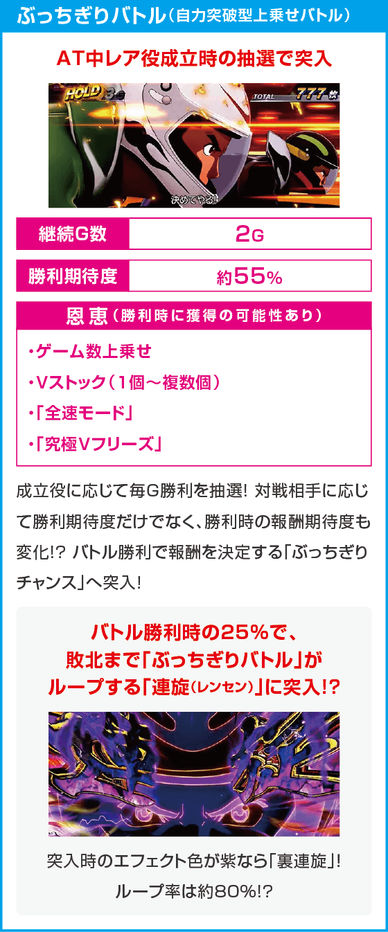 スマスロモンキーターンⅤ