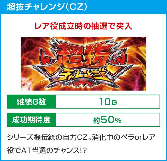 スマスロモンキーターンⅤ