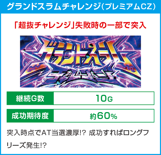 スマスロモンキーターンⅤ