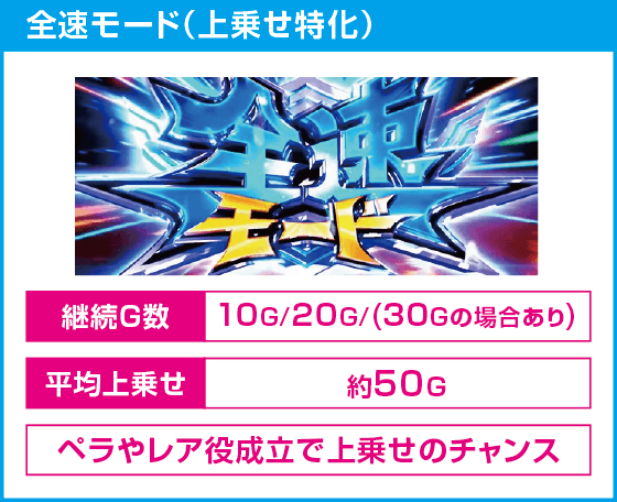 スマスロモンキーターンⅤ