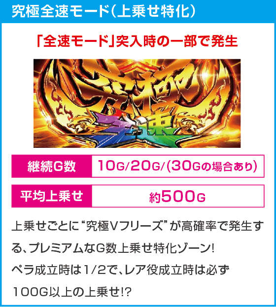 スマスロモンキーターンⅤ