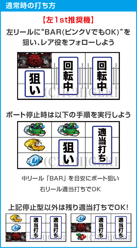 スマスロモンキーターンⅤのスペック