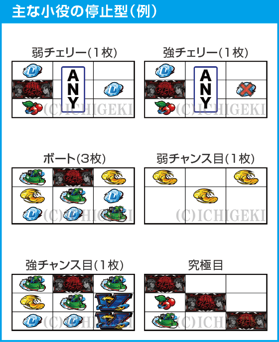 スマスロモンキーターンⅤのスペック