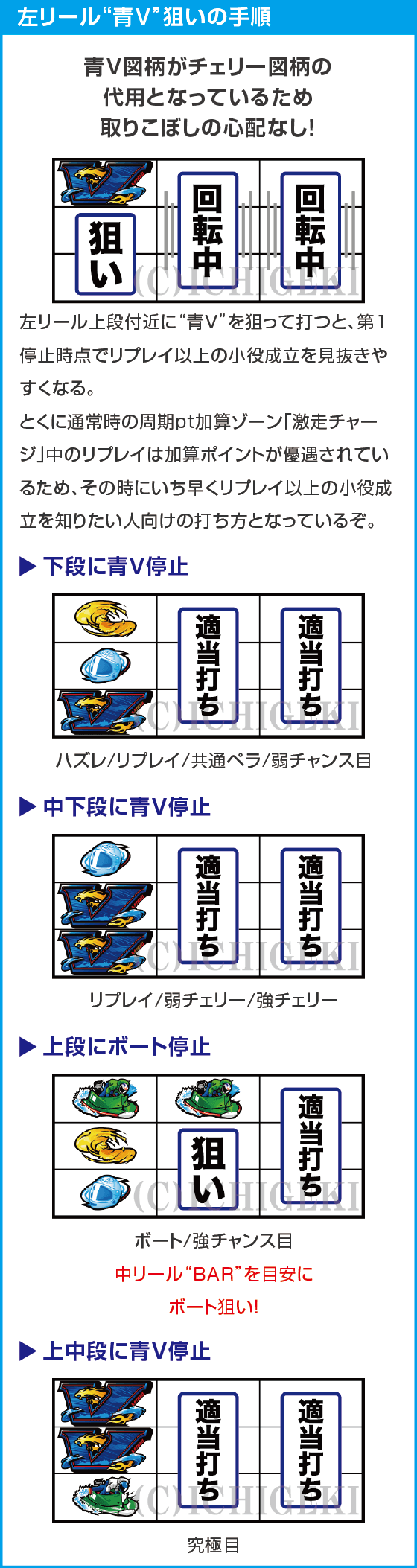 スマスロモンキーターンⅤのスペック
