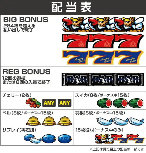 クランキークレストの配当表