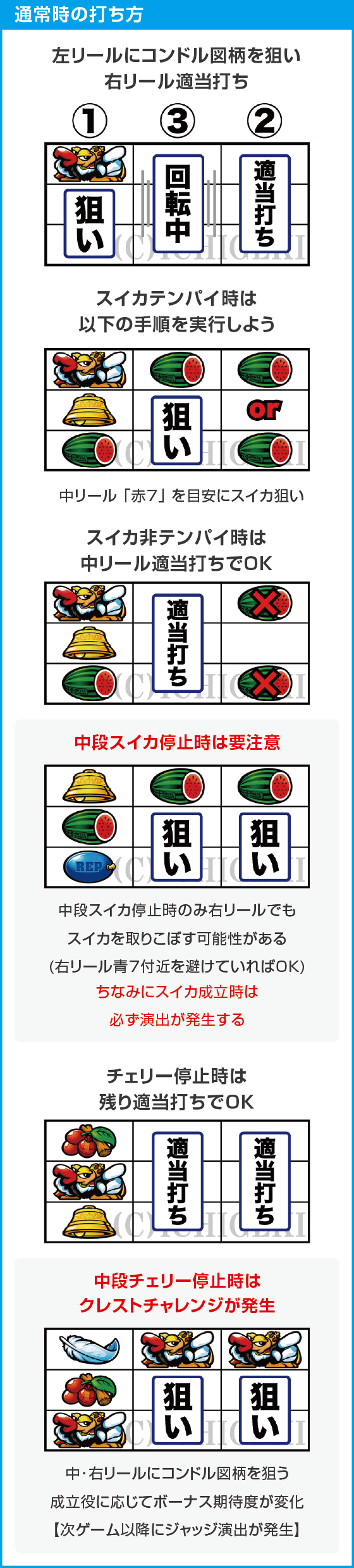 クランキークレストのスペック