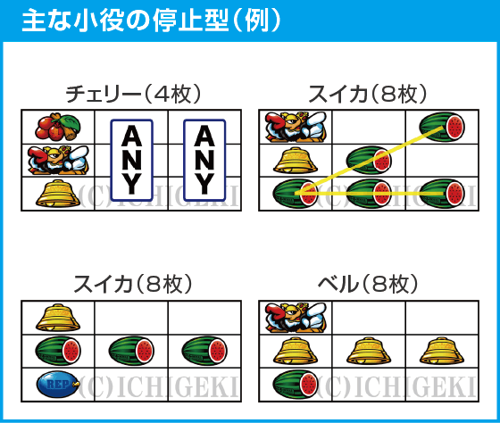 クランキークレストのスペック