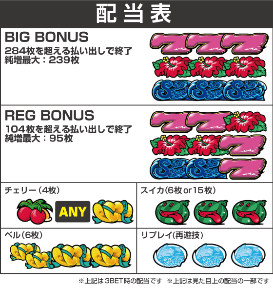 ニューシオサイの配当表