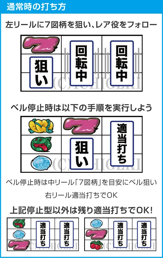 ニューシオサイのスペック