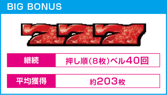 パチスロ琉神‐30 スイカバージョン