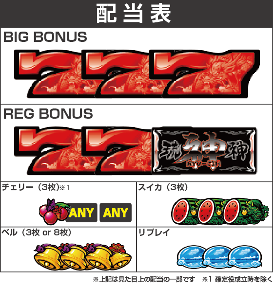 パチスロ琉神‐30 スイカバージョンの配当表