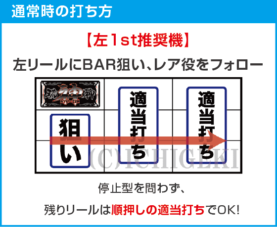 パチスロ琉神‐30 スイカバージョンのスペック
