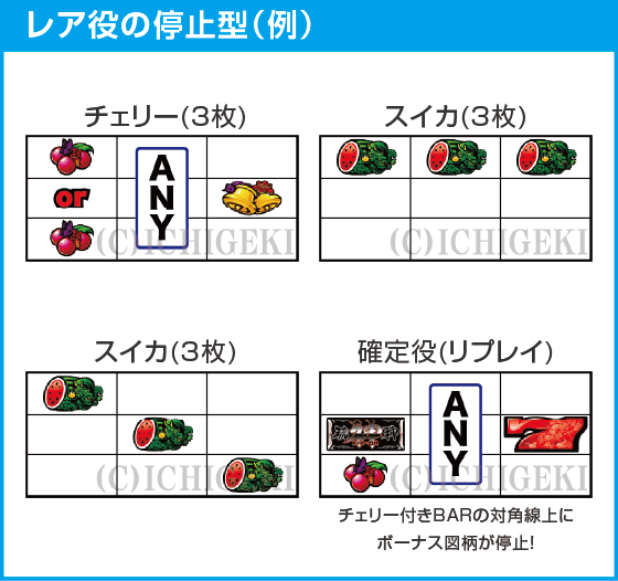 パチスロ琉神‐30 スイカバージョンのスペック