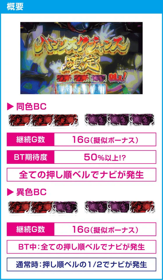 スマスロバジリスク~甲賀忍法帖~絆2 天膳 BLACK EDITION