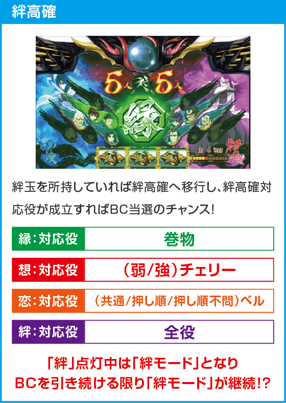 スマスロバジリスク~甲賀忍法帖~絆2 天膳 BLACK EDITION