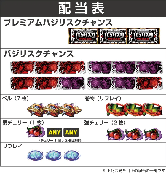 スマスロバジリスク~甲賀忍法帖~絆2 天膳 BLACK EDITIONの配当表