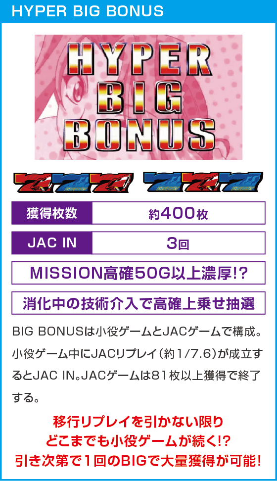 パチスロ ファイヤードリフト