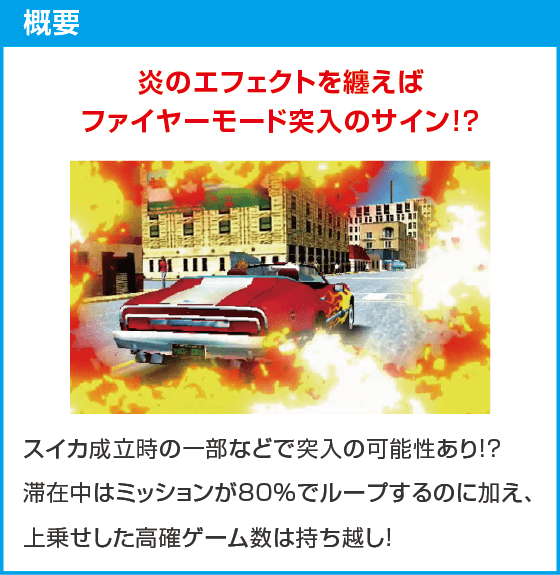 パチスロ ファイヤードリフト