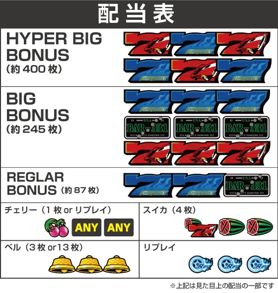 パチスロ ファイヤードリフトの配当表