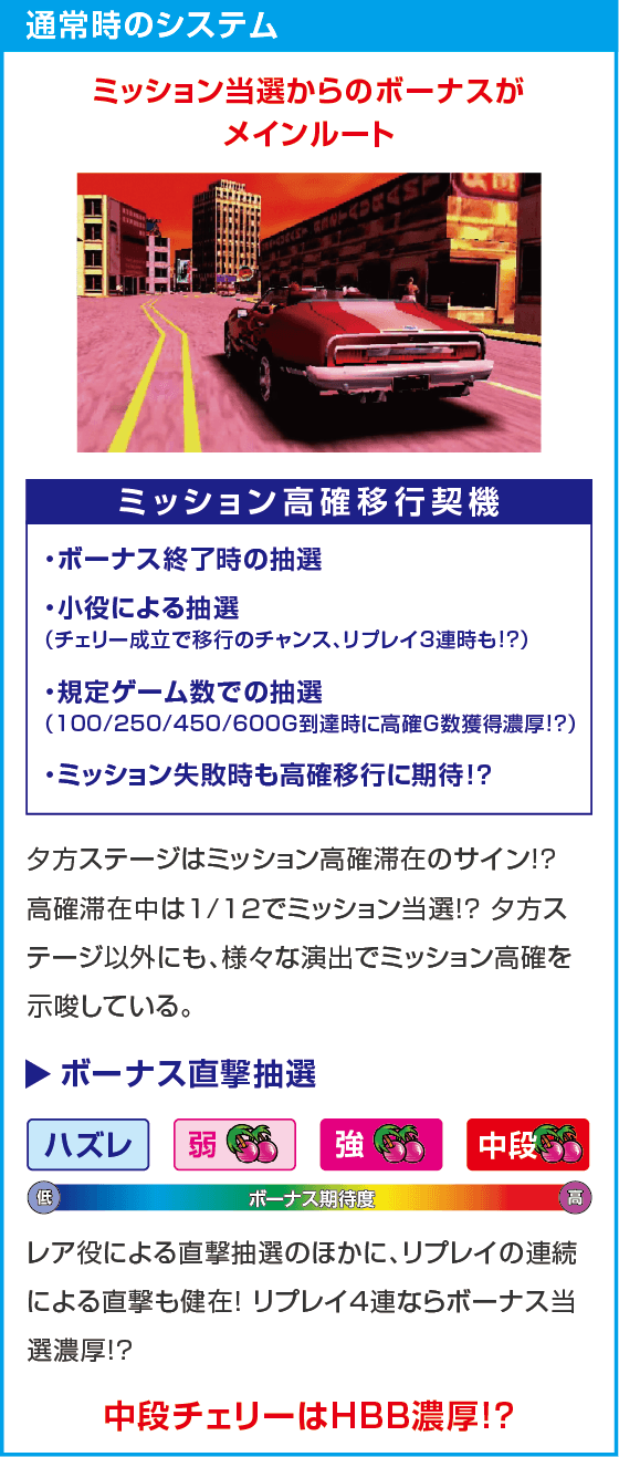 パチスロ ファイヤードリフト