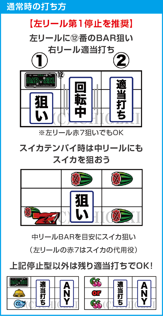 パチスロ ファイヤードリフトのスペック