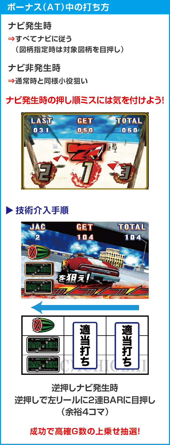 パチスロ ファイヤードリフトのスペック