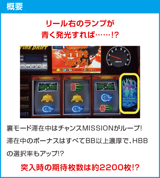 パチスロ ファイヤードリフト