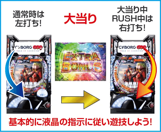 e CYBORG009 RULE OF SACRIFICEのスペック