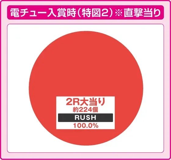 Pビッグポップコーン SWEET Ver.の振り分け円グラフ