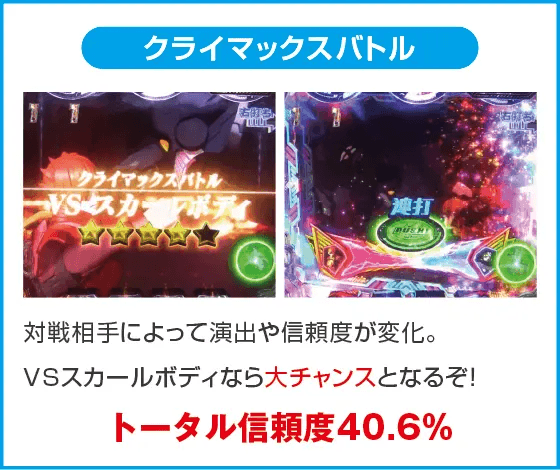 P CYBORG009 RULE OF SACRIFICEのスペック