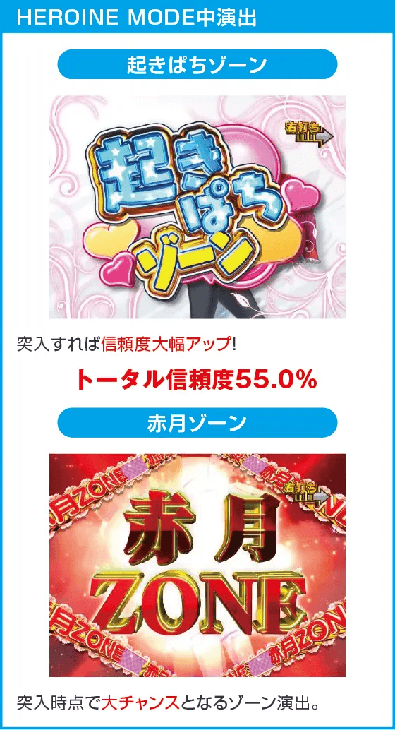 P CYBORG009 RULE OF SACRIFICEのスペック