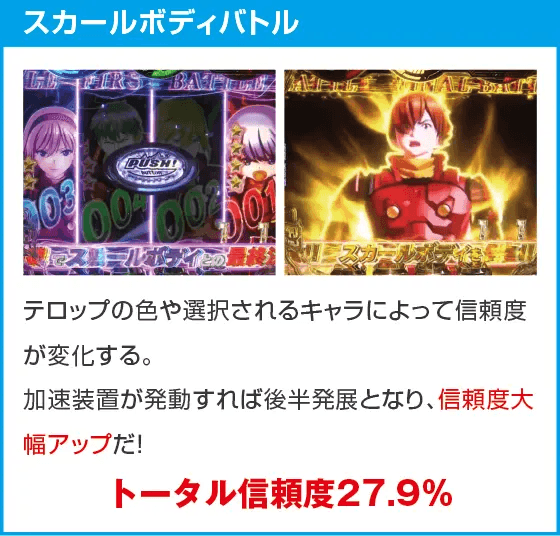 P CYBORG009 RULE OF SACRIFICEのスペック