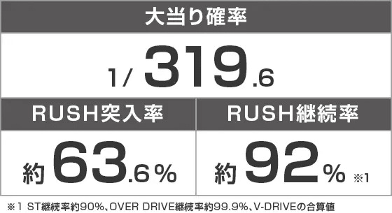 P CYBORG009 RULE OF SACRIFICEのスペック