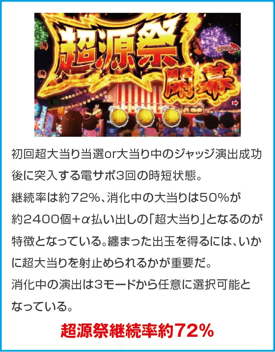 Pドラム花火の源さんのスペック