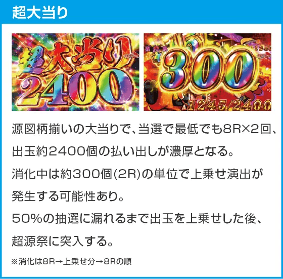 Pドラム花火の源さんのスペック