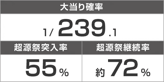 Pドラム花火の源さんのスペック