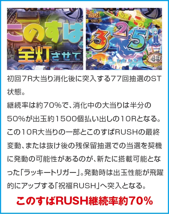 Pこの素晴らしい世界に祝福を！199LT『このラッキートリガーに祝福を！』のスペック