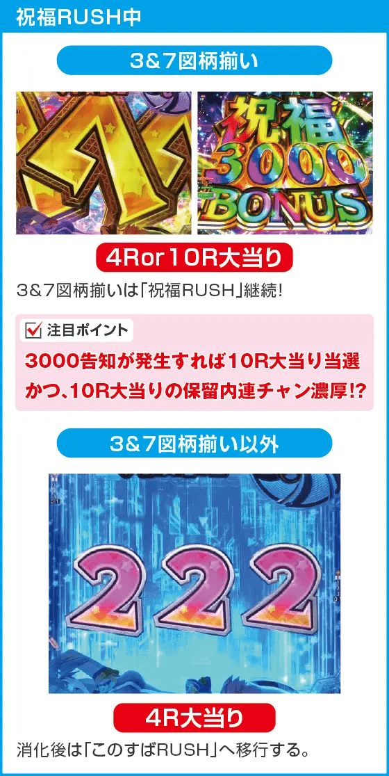 Pこの素晴らしい世界に祝福を！199LT『このラッキートリガーに祝福を！』のスペック