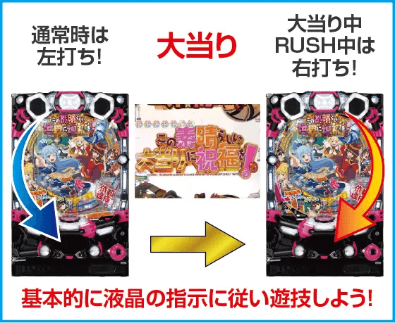 Pこの素晴らしい世界に祝福を！199LT『このラッキートリガーに祝福を！』のスペック