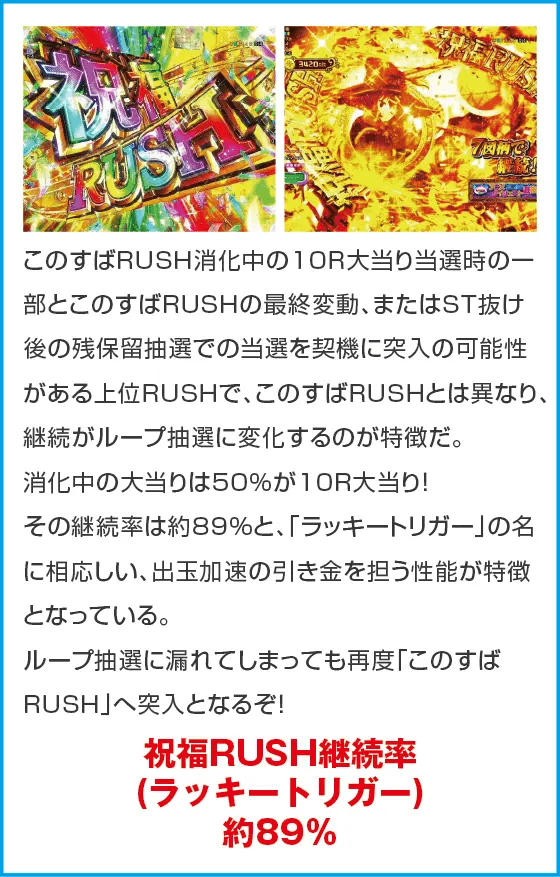 Pこの素晴らしい世界に祝福を！199LT『このラッキートリガーに祝福を！』のスペック