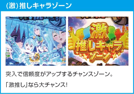 Pこの素晴らしい世界に祝福を！199LT『このラッキートリガーに祝福を！』のスペック