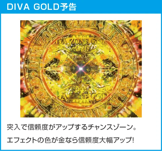 P中森明菜・歌姫伝説～BLACK DIVA極～のスペック